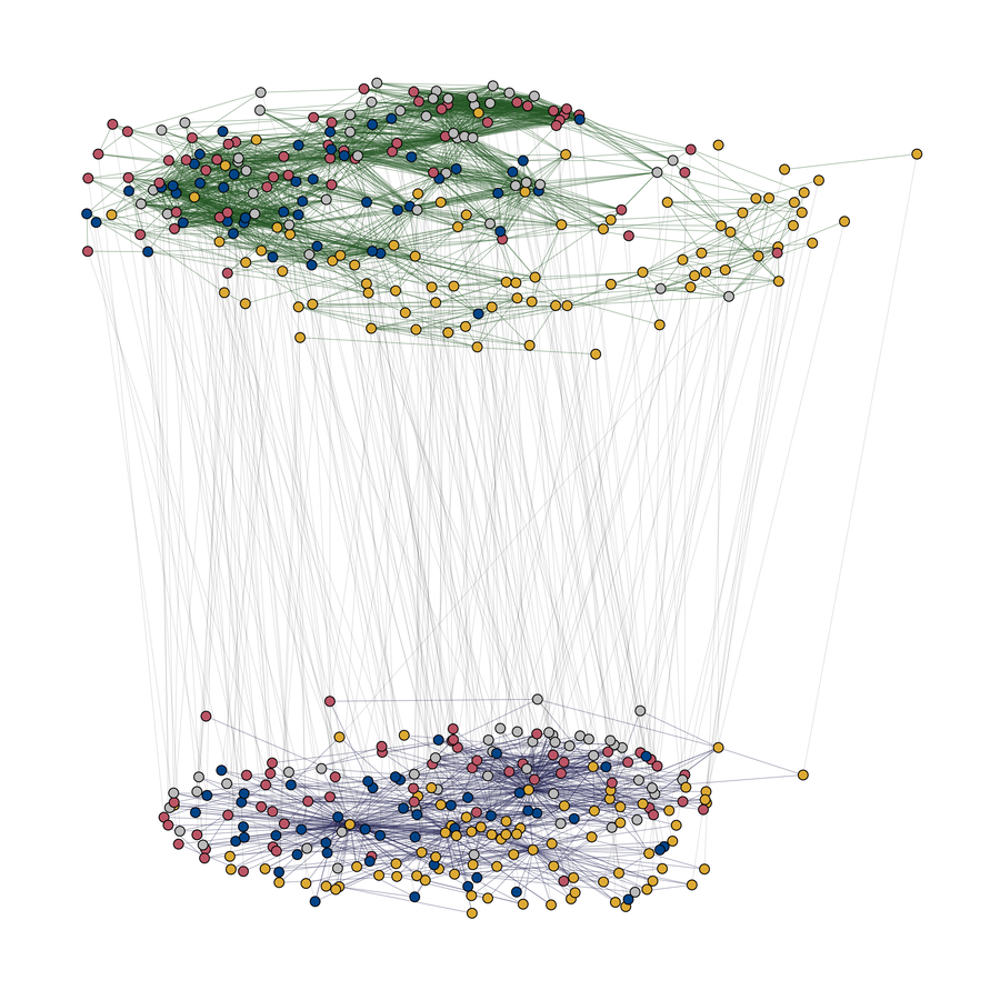 Climate change hyperlink and discourse network
